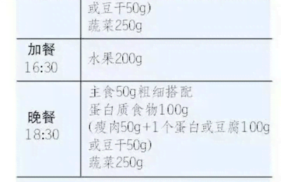 科学减肥食谱  