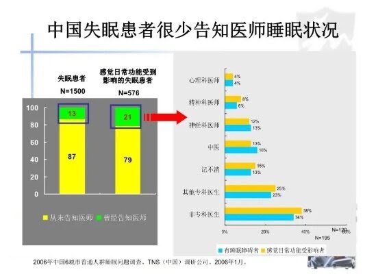 全国失眠专科医院排名 